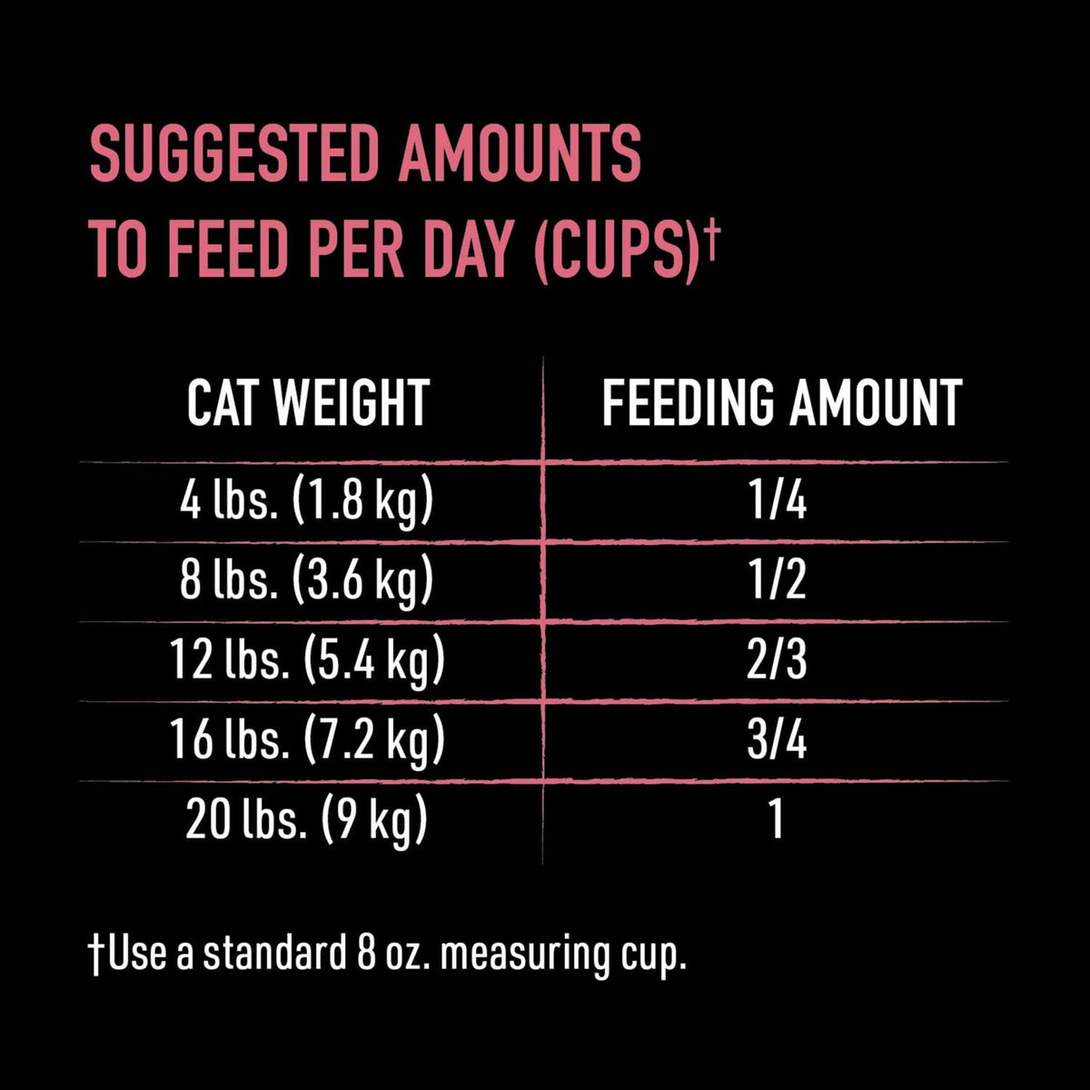 Grain Free Dry Cat Food M633079