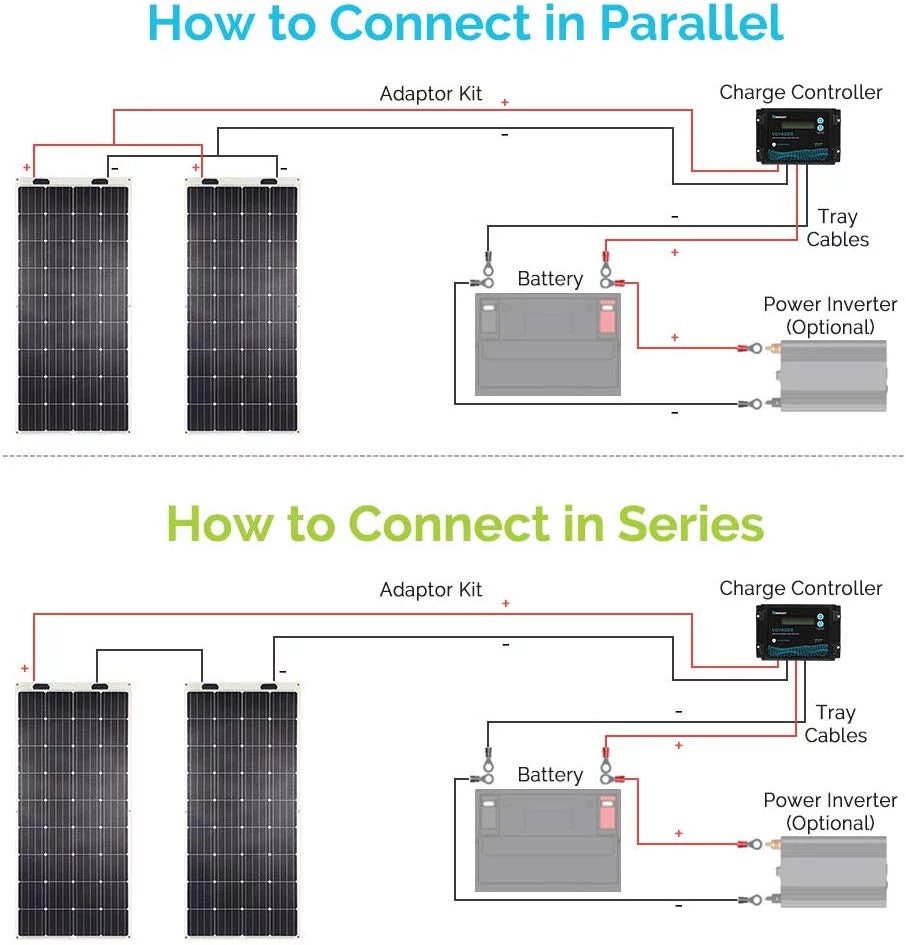 160 Watt 12 Volt Flexible Monocrystalline Solar Panel T380