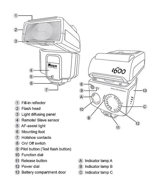 Flash for Panasonic/Olympus Cameras R39185