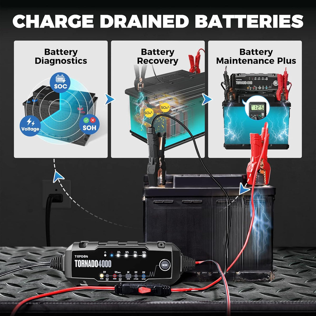 4A/1A 6V/12V Smart Battery Maintainer Desulfator for Lead-Acid/Lithium ion Batteries, Pack of 2 W561685