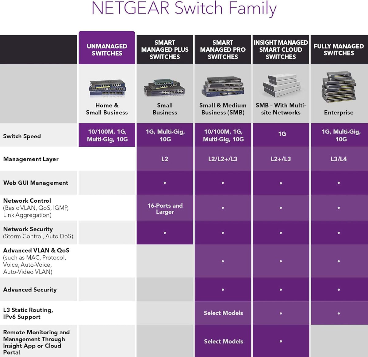 8-Port 10G Multi-Gigabit Ethernet Unmanaged Switch with 10G SFP+ S76994