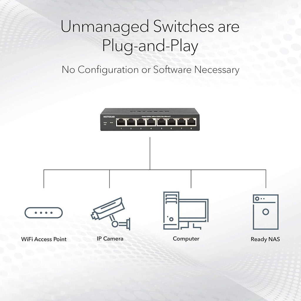 8-Port 10G Multi-Gigabit Ethernet Unmanaged Switch with 10G SFP+ S76994