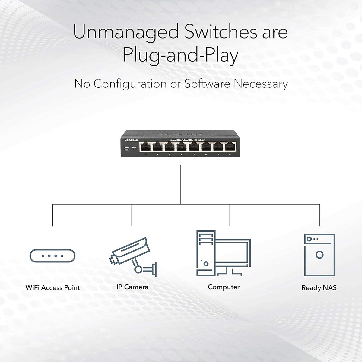 8-Port 10G Multi-Gigabit Ethernet Unmanaged Switch with 10G SFP+ S76994