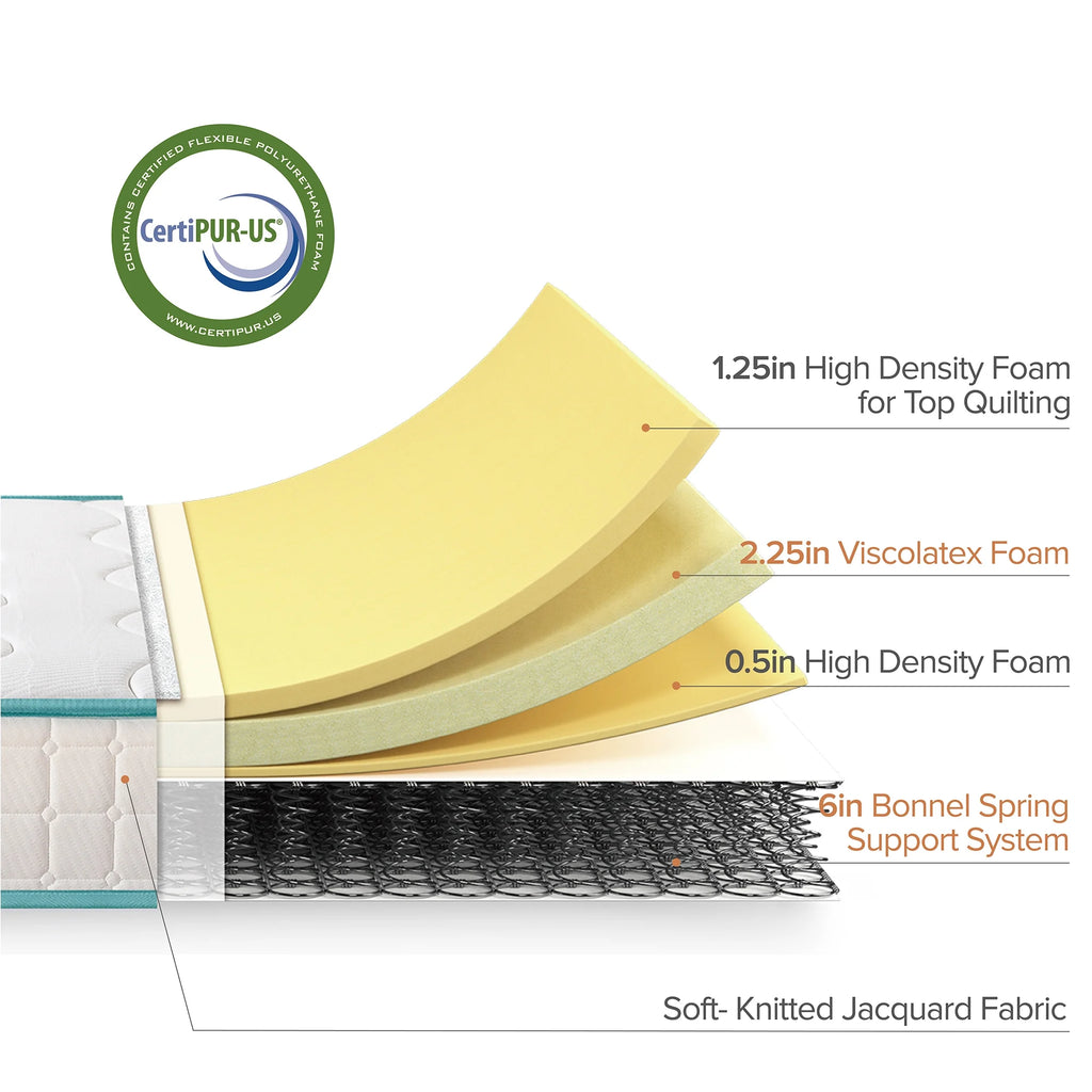 10 Tight Top Spring Mattress T258