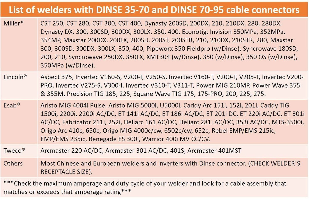 200 Amp Welding Leads Assembly Set with Terminal Lug Connector, #2 AWG Cable, 25 Feet Each Lead Z9726