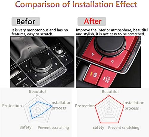 Aluminum Multi-Media Control Button Cover Decal Trim 4 pieces/set (blue) I49243