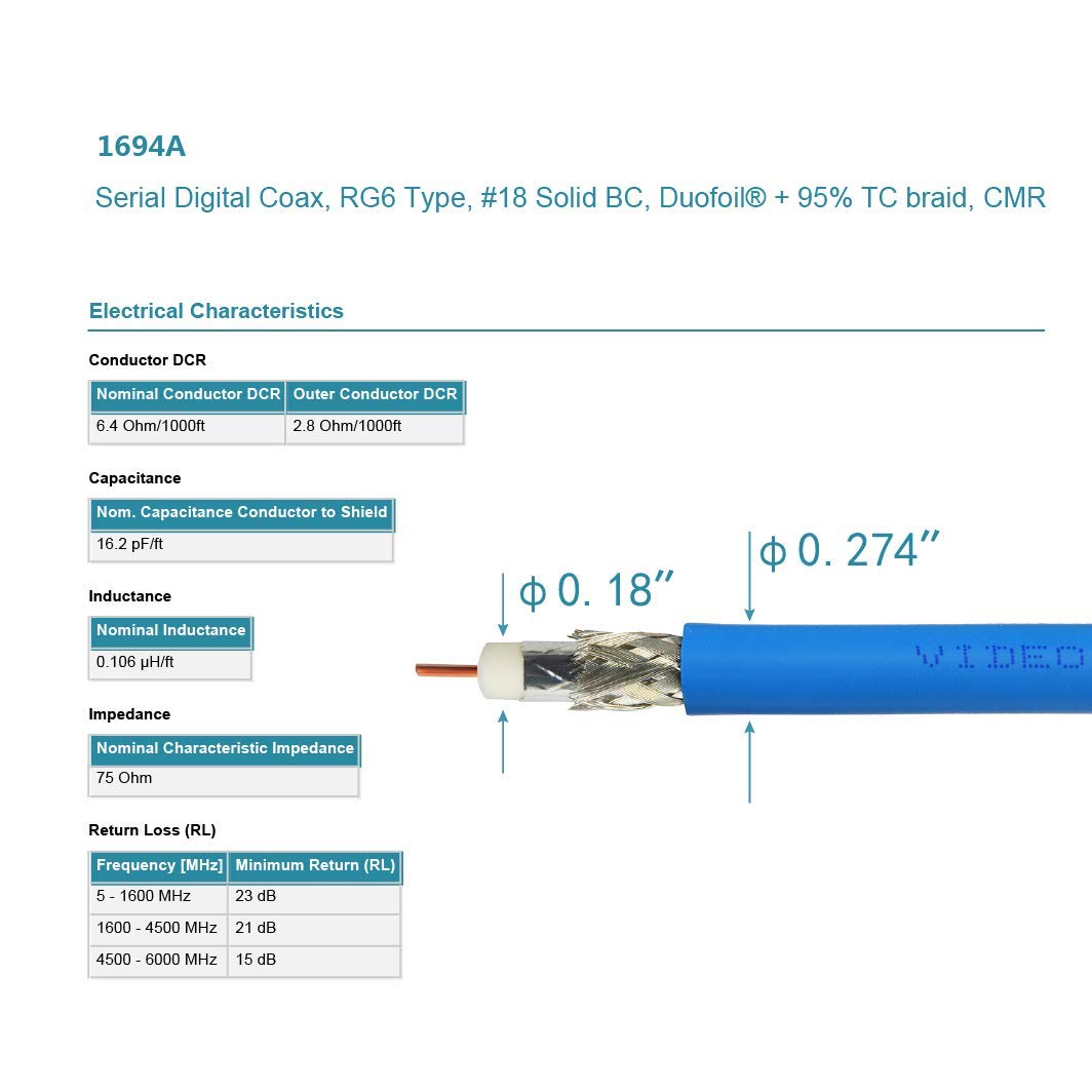 BNC SDI Video Cable 10FT X4112