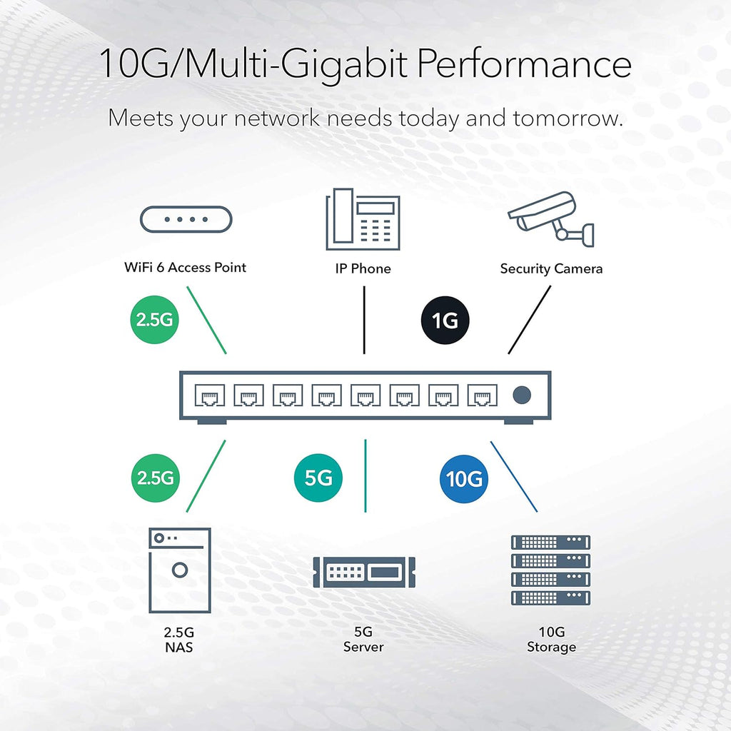 8-Port 10G Multi-Gigabit Ethernet Unmanaged Switch with 10G SFP+ S76994