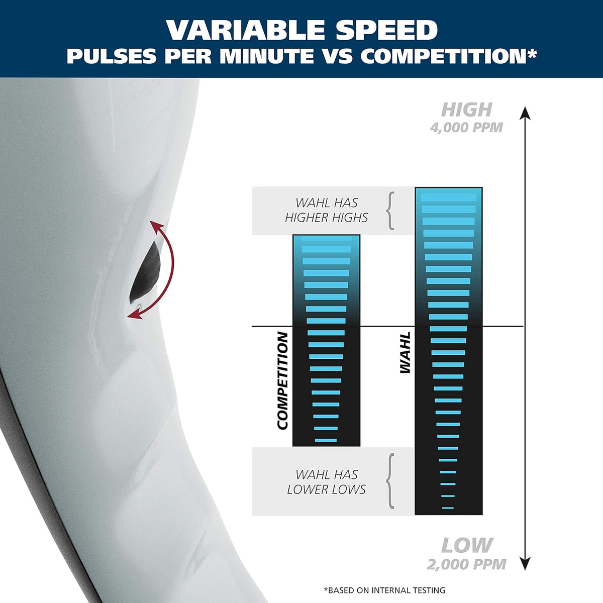 Percussion Handheld Massager with 5 Attachment Heads and Storage Case R4463