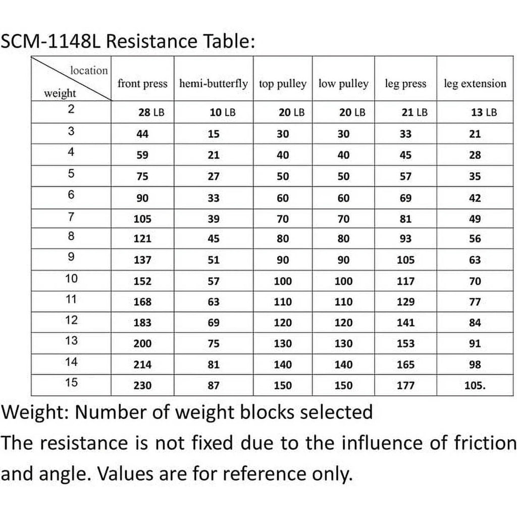 Multifunctional Full Body Home Gym Equipment X8998
