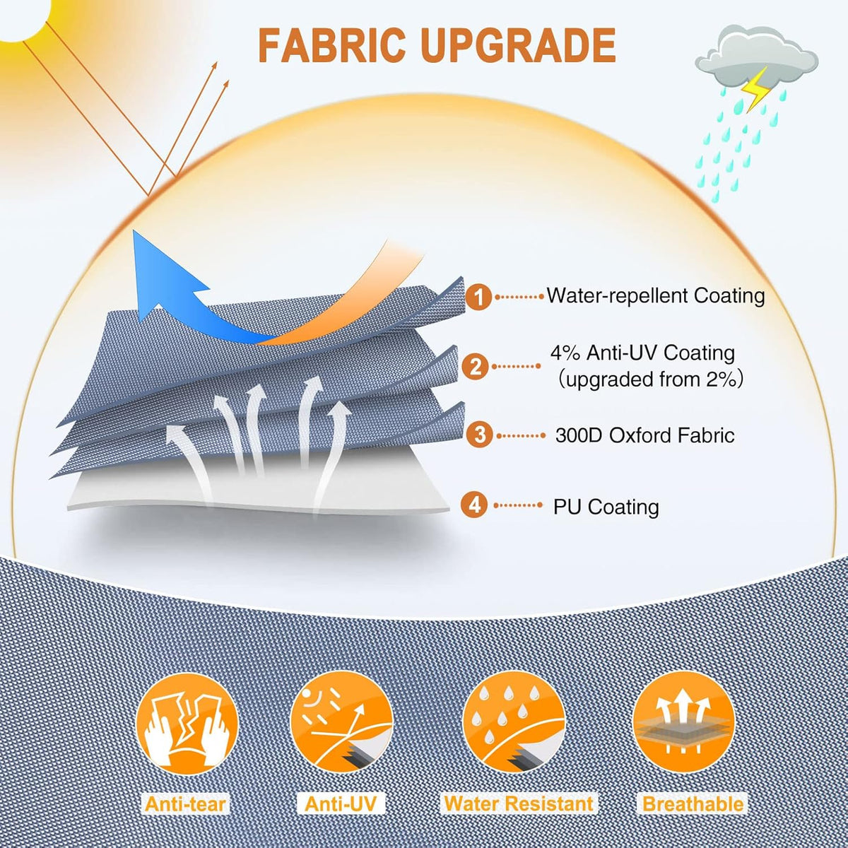 Waterproof Travel Trailer RV Cover with 4 Gutter Spout Covers B911