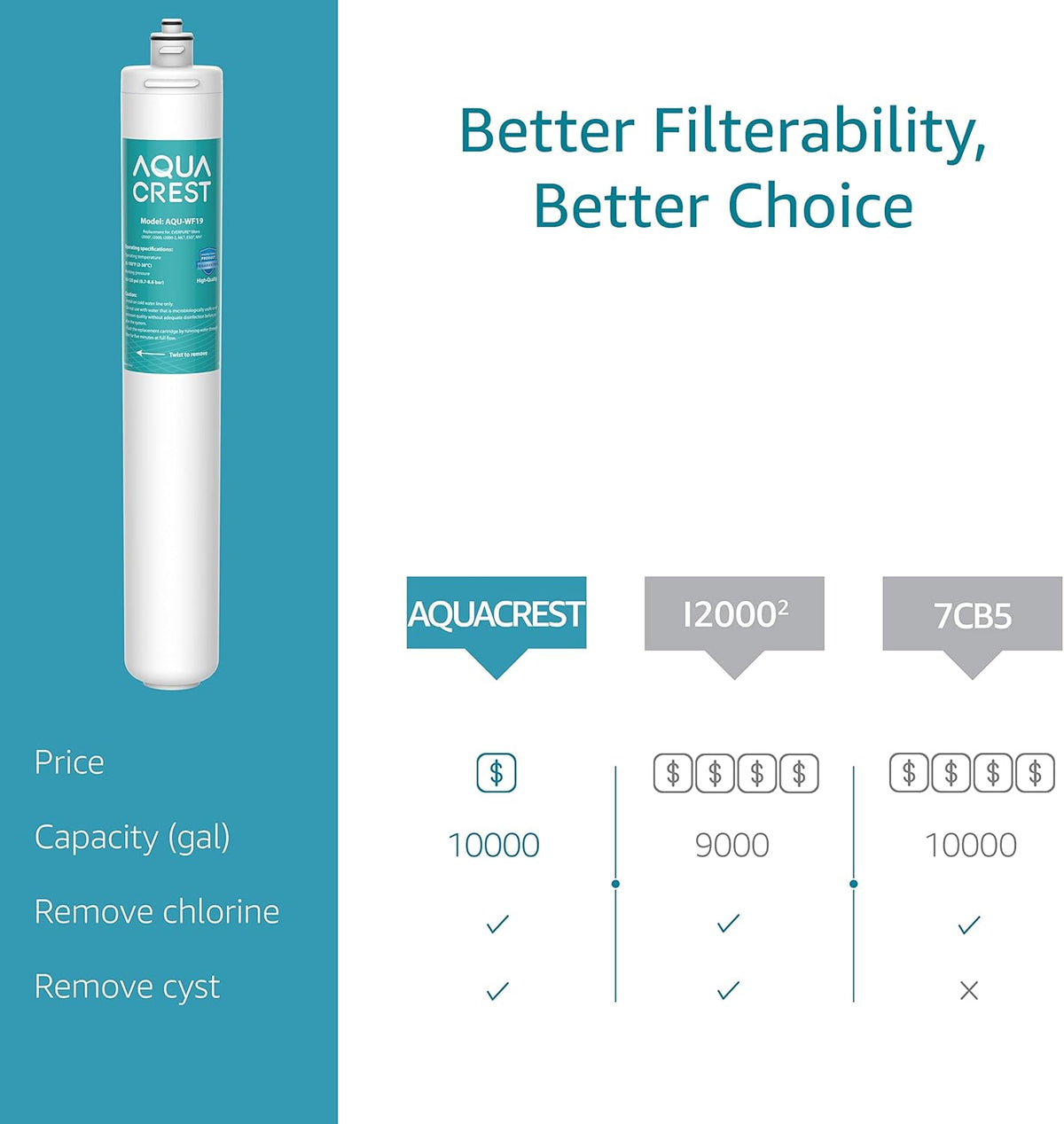 2 Pack Under Sink Water Filter Replacement Cartridge I859433