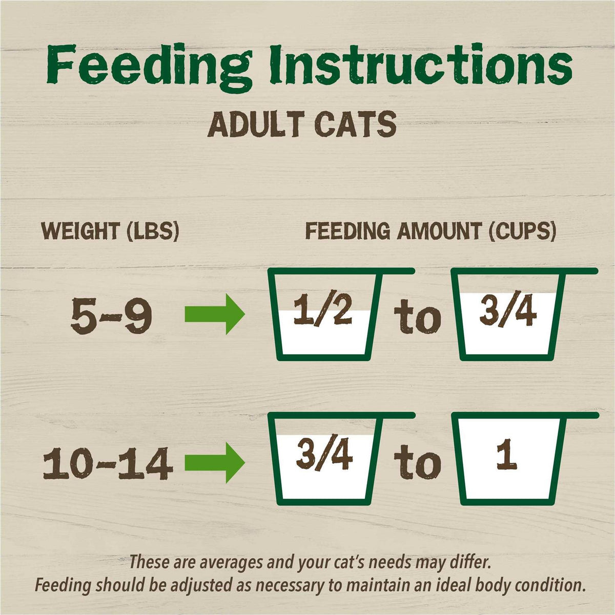 Dry Cat Food with Chicken U576