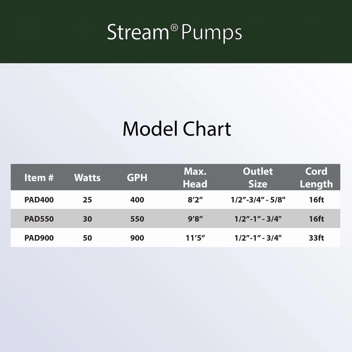 Stream Pump X2826