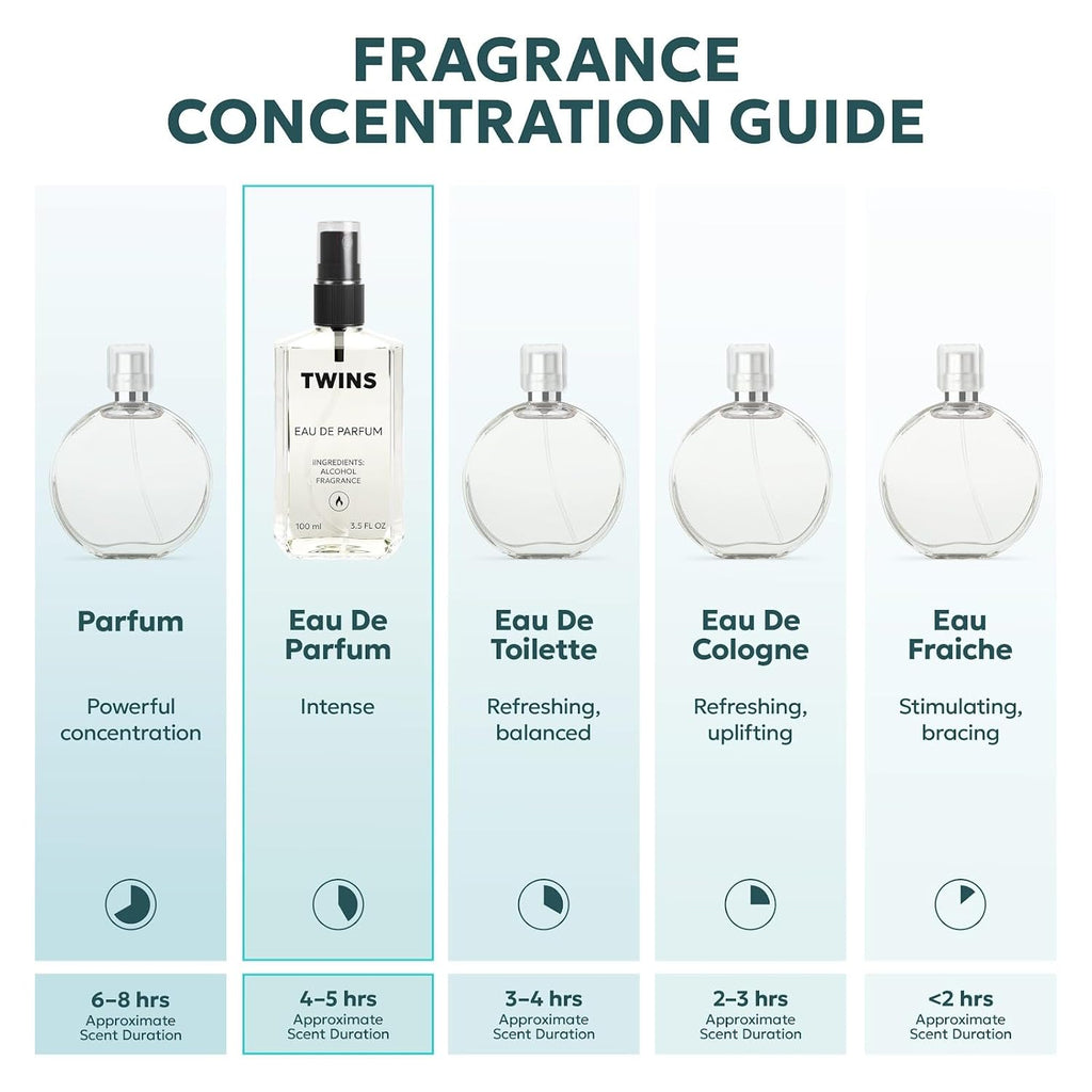 3.4 Fl Oz Eau de Parfum D7152