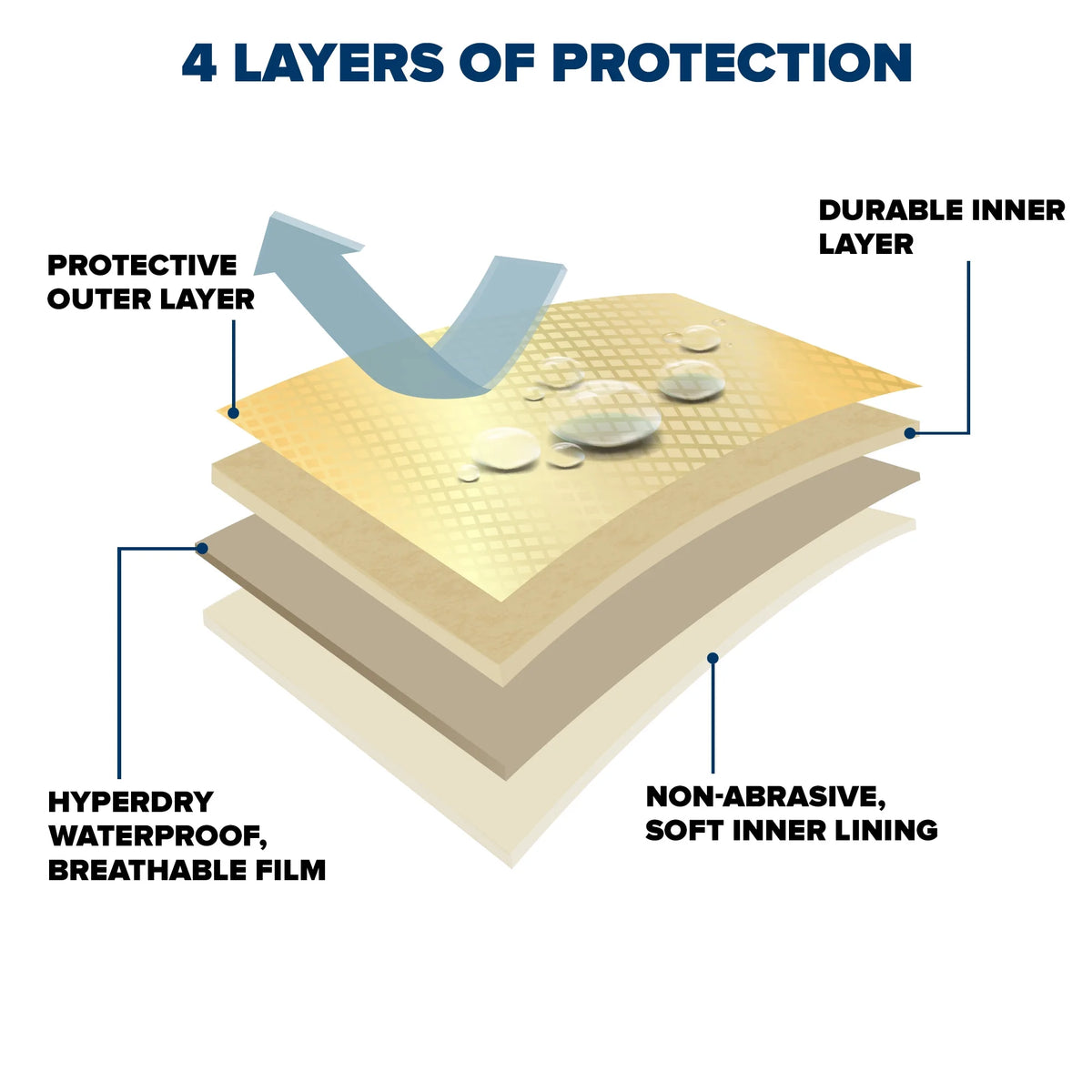 Tan 4 Layer Car Cover J4324