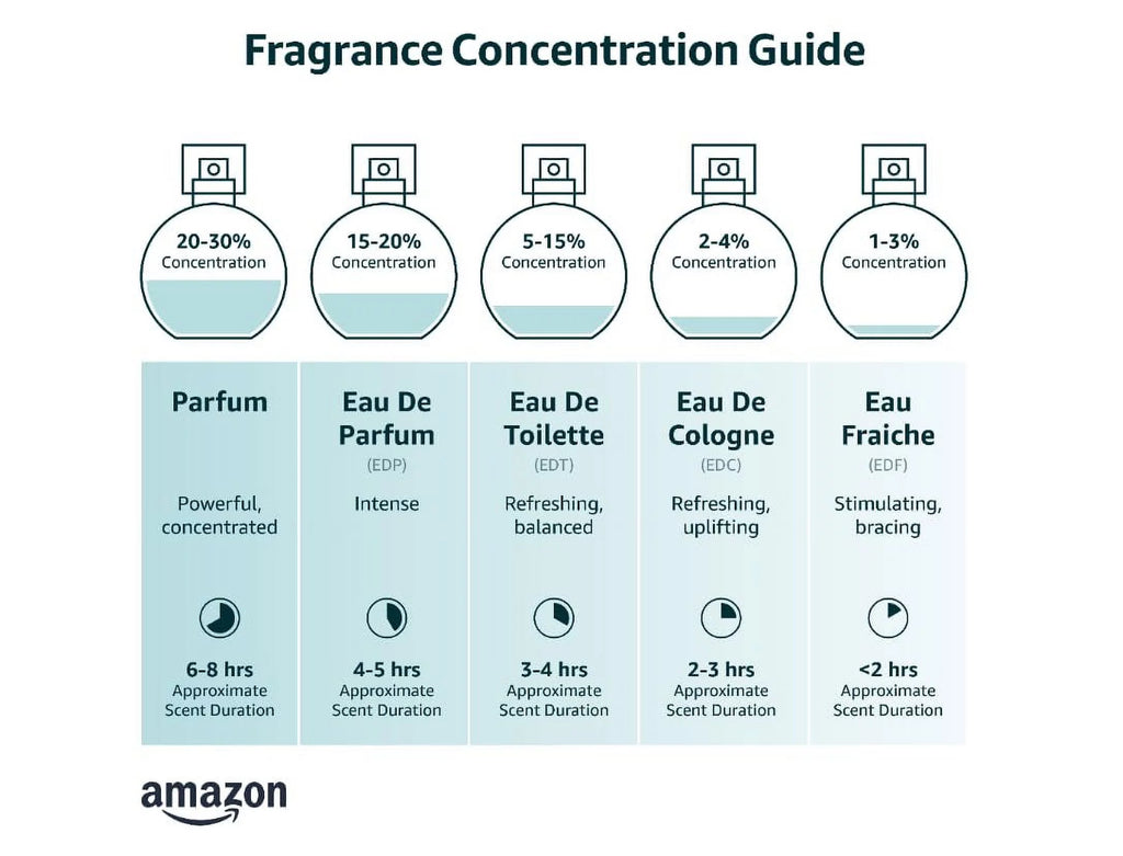 Eau De Cologne Spray 3 Ounce U338222