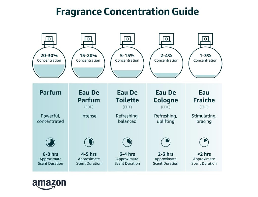 2.0 oz Eau de Parfum Spray Q695709