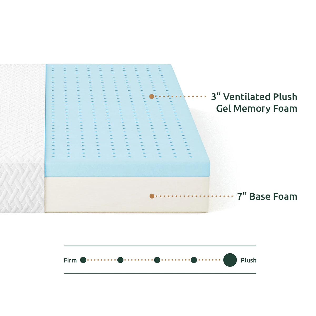 10" Medium Plush Gel Memory Foam Mattress, Queen C18030