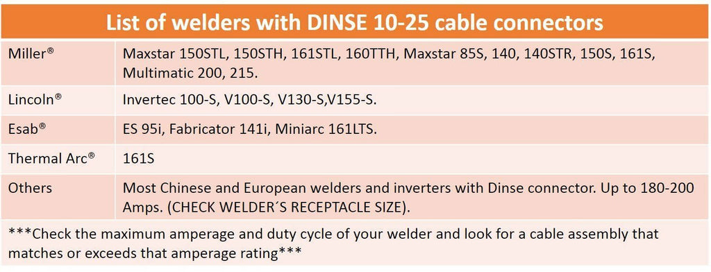 200 Amp Welding Leads Assembly Set with Terminal Lug Connector, #2 AWG Cable, 25 Feet Each Lead Z9726