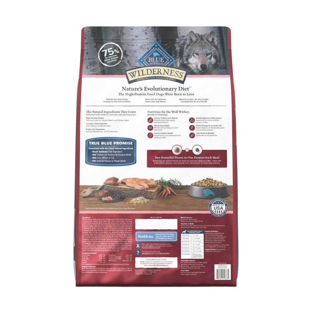 Blue Buffalo Wilderness Dog Food R9471
