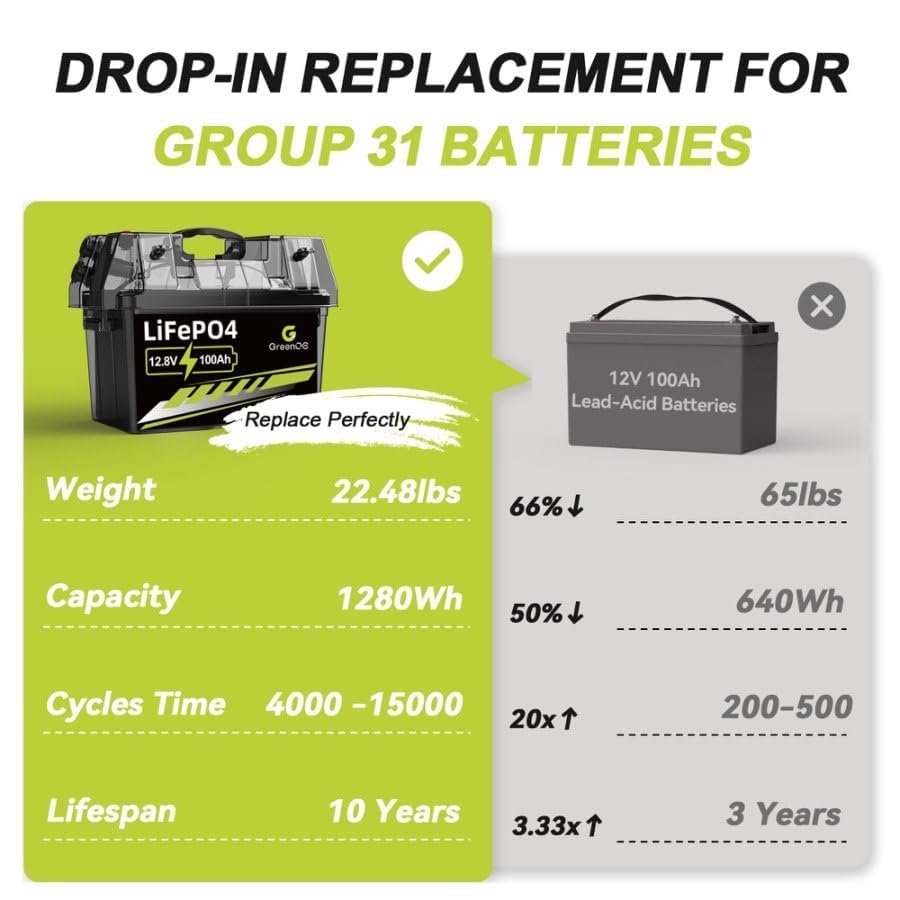 12V 100Ah LiFePO4 Battery Group 31 With Built-in 100A BMS K7615