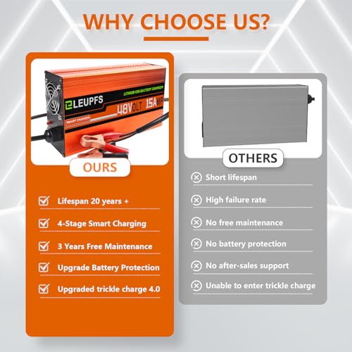 36 Volt Lithium Battery Charger for LiFePO4 Batteries K171