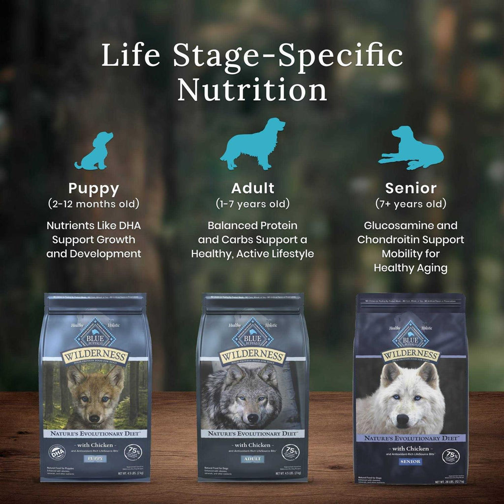 Blue Buffalo Wilderness Dog Food R9471