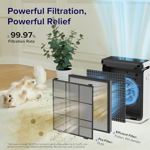 White Smart WiFi HEPA Air Purifier M614