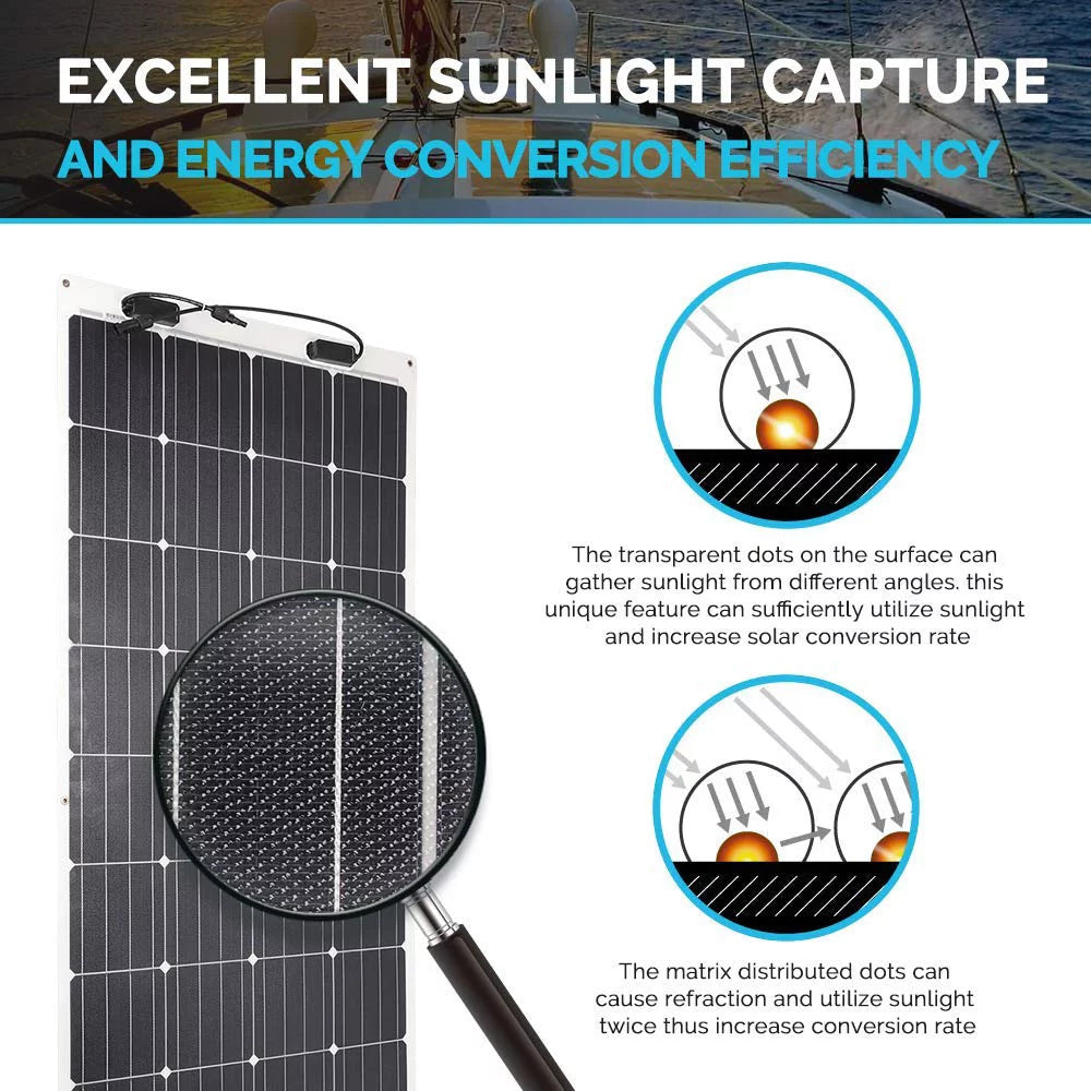 160 Watt 12 Volt Flexible Monocrystalline Solar Panel T380