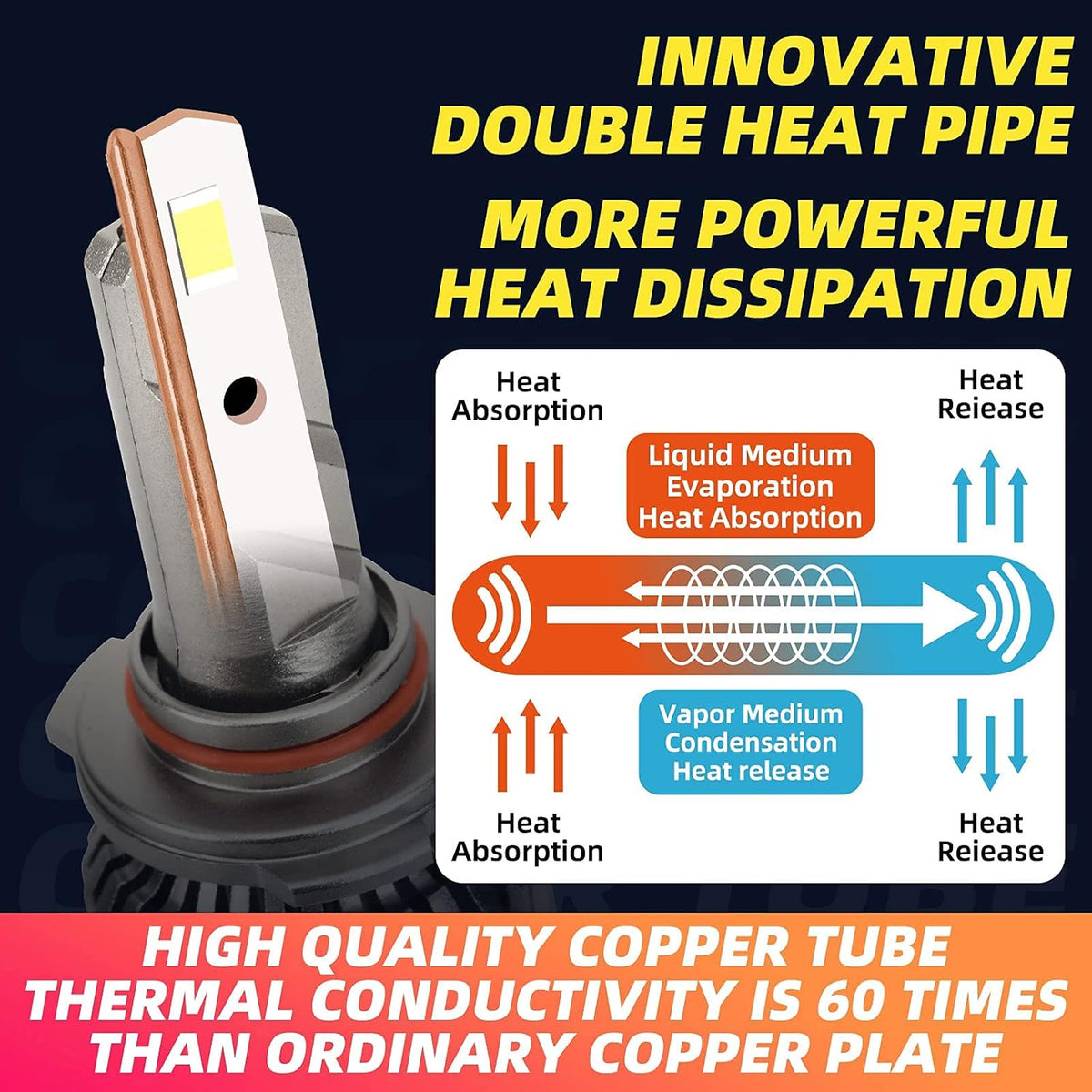 9005 LED Headlight Bulbs White 2 PCS T537021