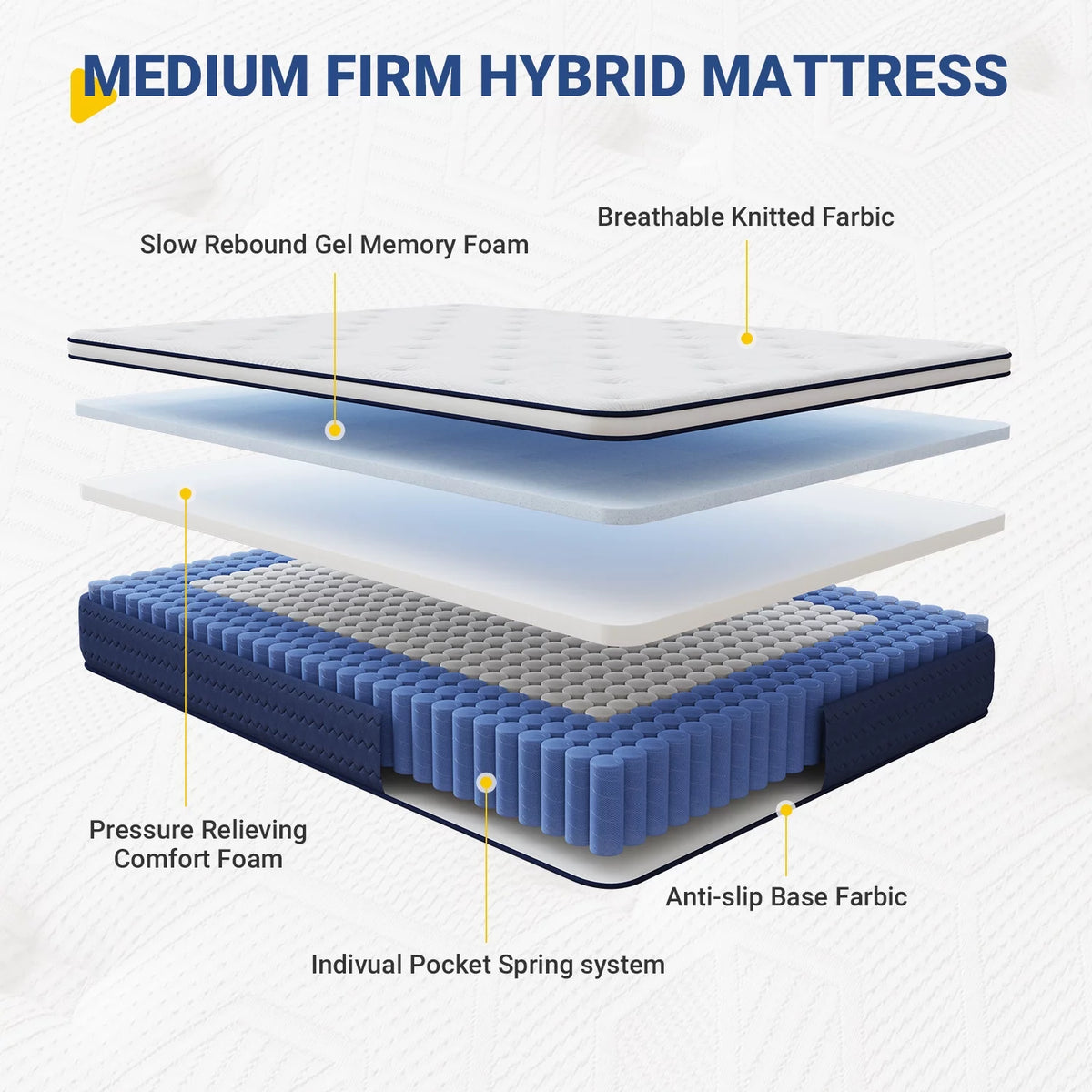 Queen Gel Memory Foam Pocket Spring Hybrid Mattress J28751