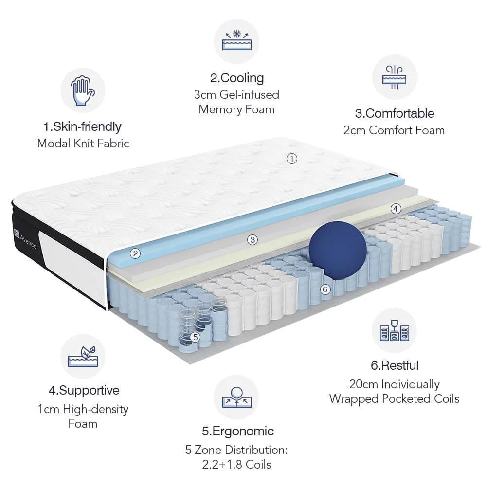Queen Size 12-Inch Hybrid Memory Foam Innerspring Mattress P981558