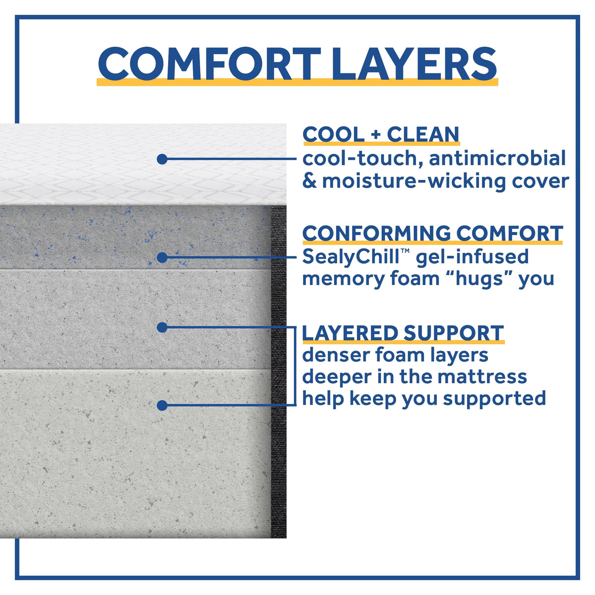 Queen Gel Memory Foam Mattress H981564