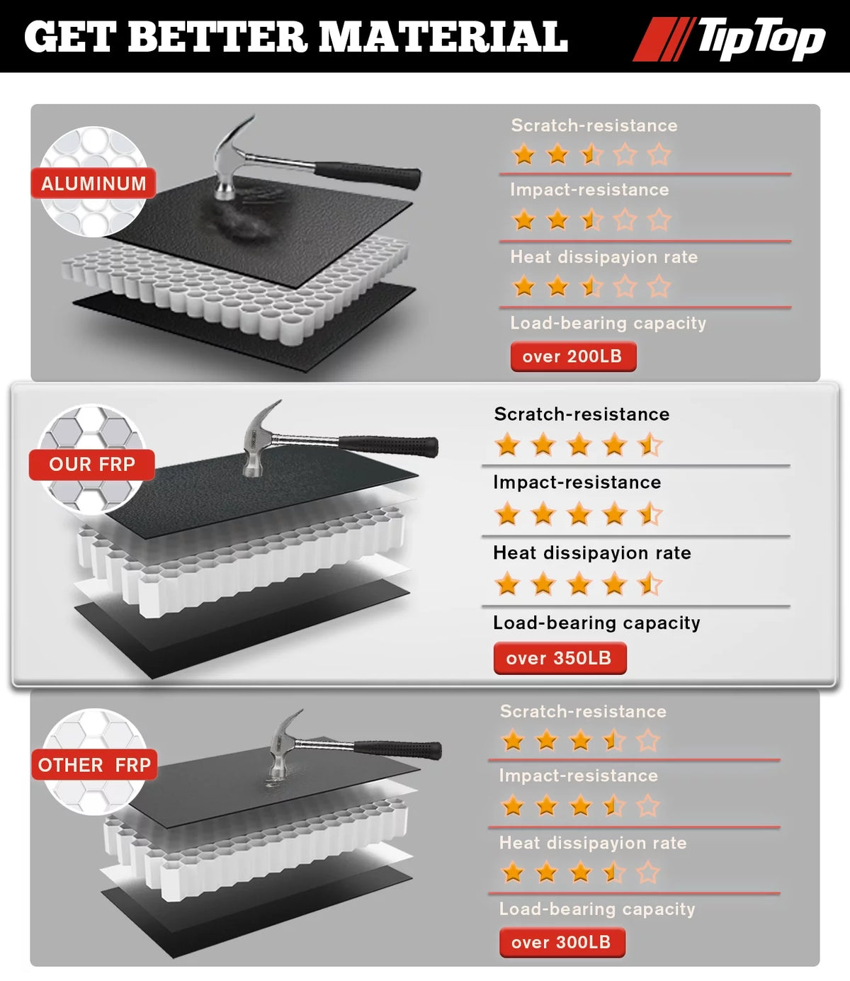 Tri-Fold Hard Tonneau Cover Truck Bed FRP On Top 5.5ft Bed C30174