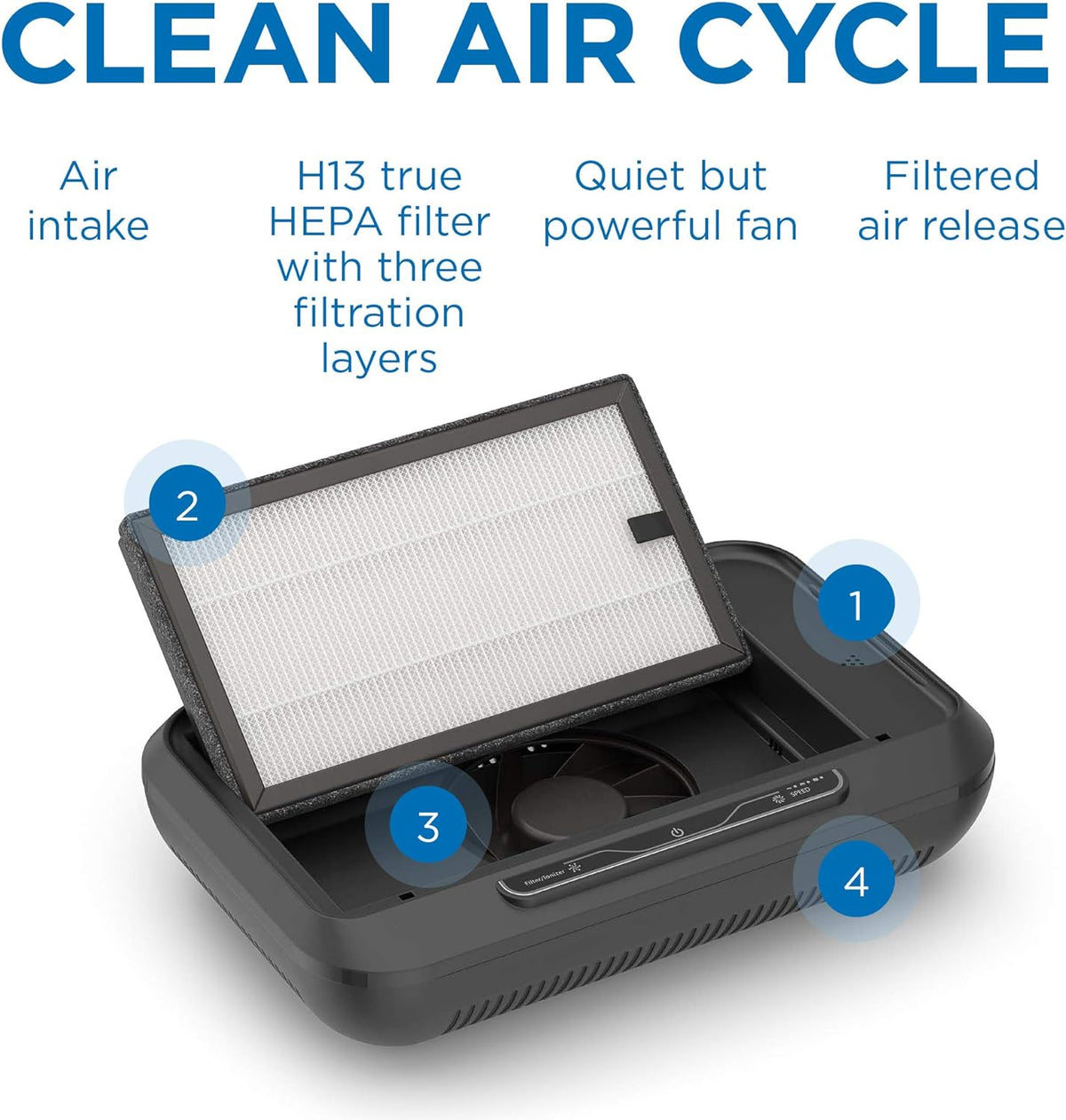 Black H13 HEPA Car Air Purifier H186591