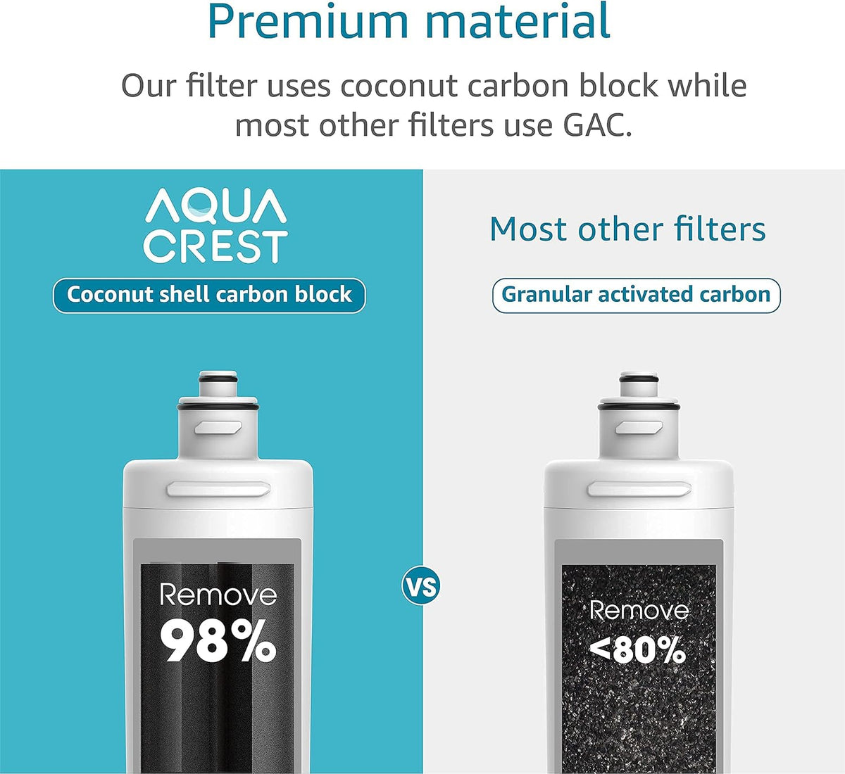 2 Pack Under Sink Water Filter Replacement Cartridge I859433
