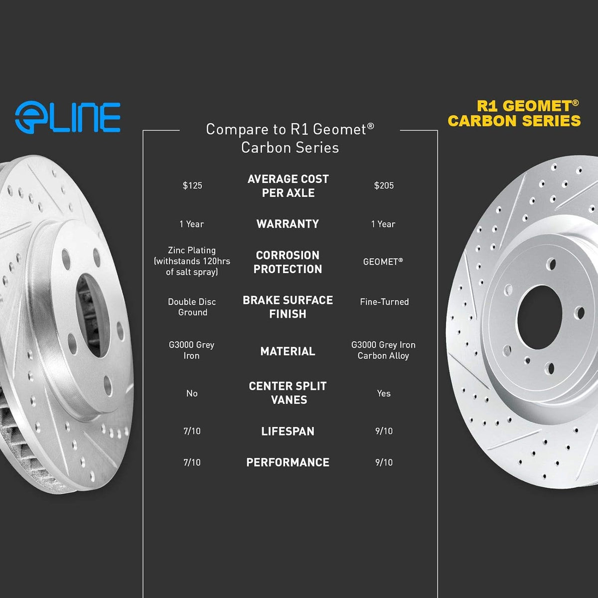 Front Rear Brake Rotors Drilled and Slotted Silver with Semi Metallic Brake Pads T7347